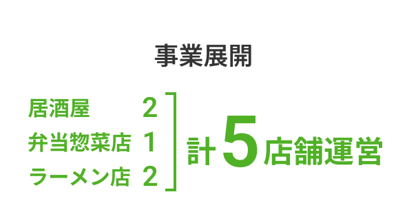 事業展開