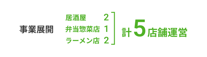 事業展開