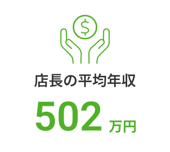 店長の平均年収