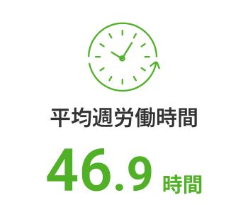 平均週労働時間