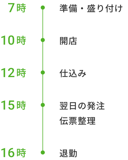 1日の流れ